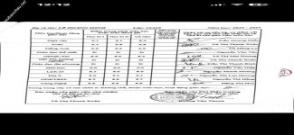 ảnh đính kèm của gia sư