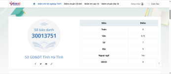 ảnh đính kèm của gia sư