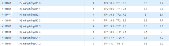 ảnh đính kèm của gia sư