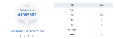 ảnh đính kèm của gia sư