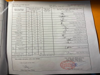 ảnh đính kèm của gia sư