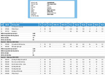 ảnh đính kèm của gia sư