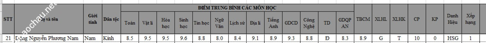 ảnh đính kèm của gia sư