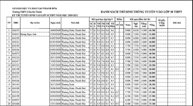 ảnh đính kèm của gia sư