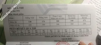 ảnh đính kèm của gia sư