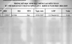 ảnh đính kèm của gia sư